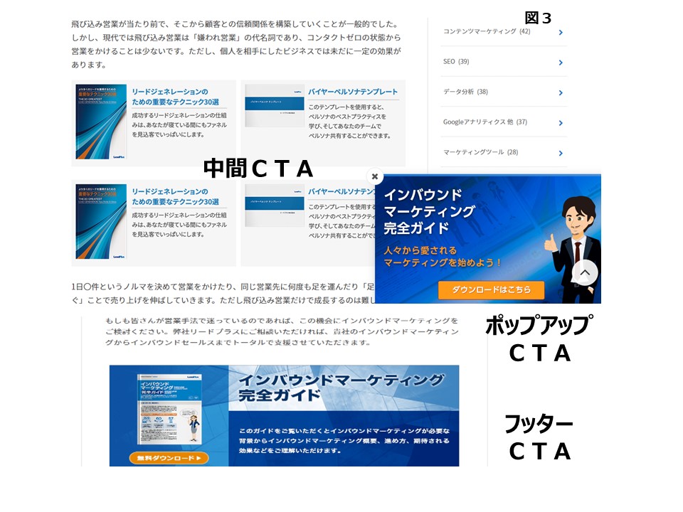 マーケティングは、ＣＴＡでダウンロード資料を伝える  営業 