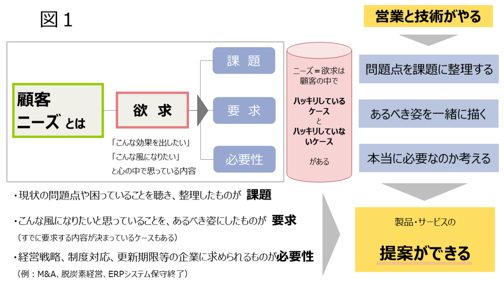 キャンペーン告知以外の価値あるコンテンツ作り