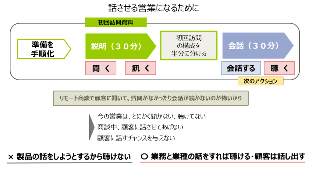 makeｰthemｰtalk