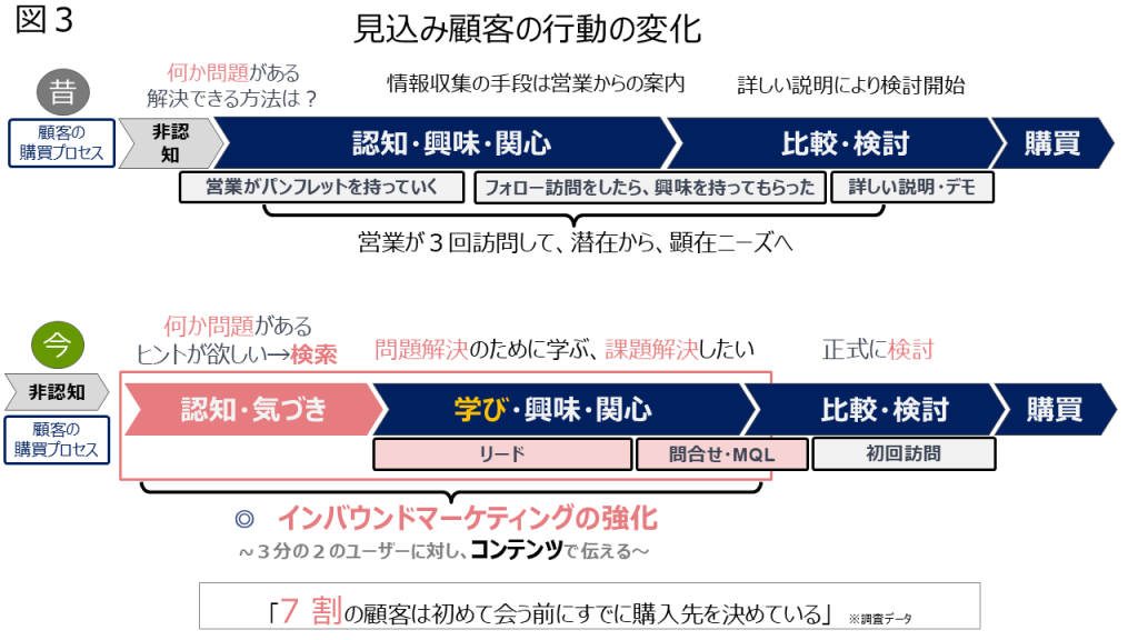 inbound-marketing3