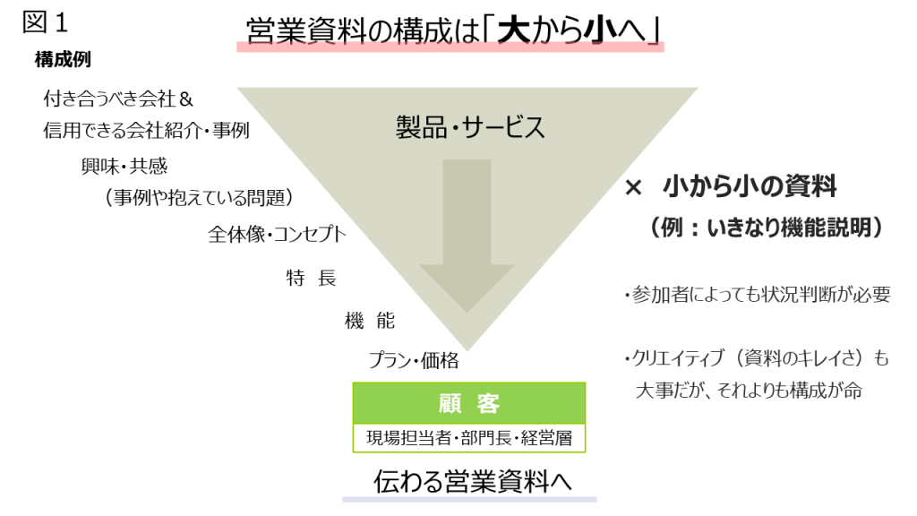 make-sales-materials