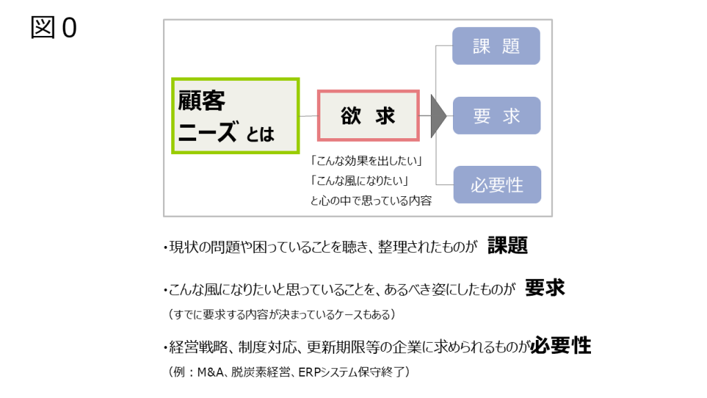 latent-manifested-needs1