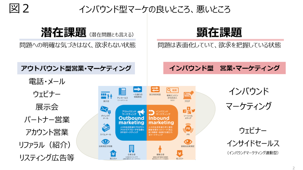 latent-manifested-needs2
